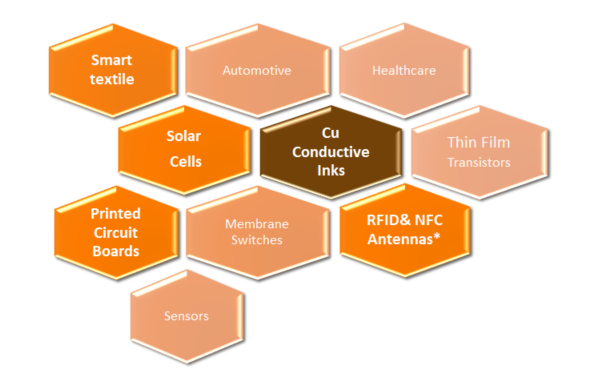 copperticles copper inks applications